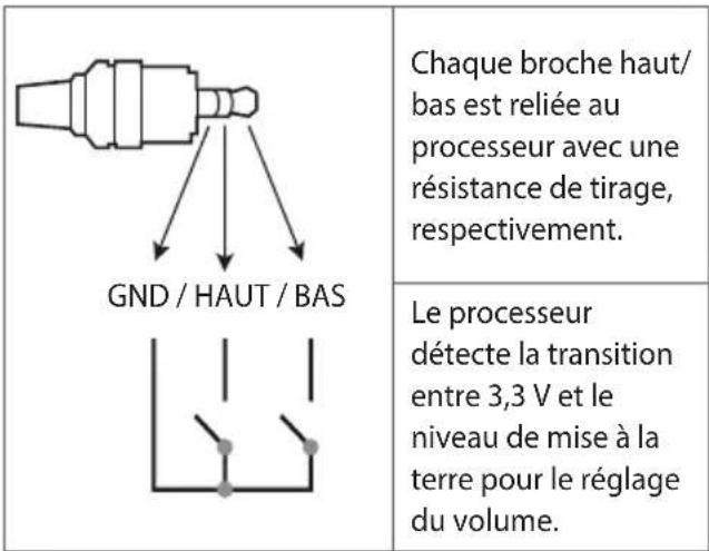 LG 32LN572MBUB - Méthode du port de réglage du volume - 1