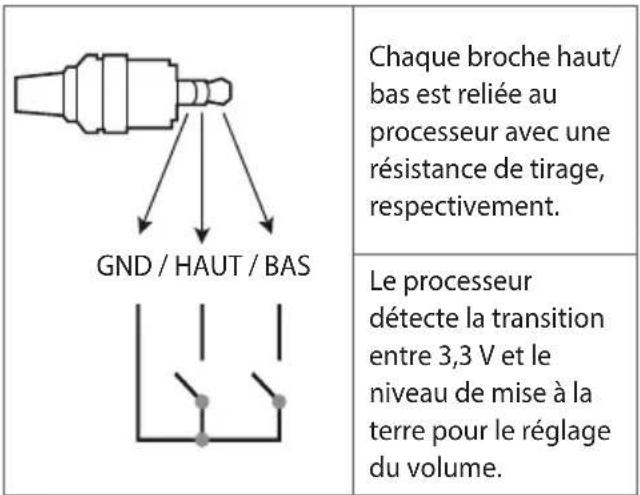 LG 32LN572MBUB - Méthode du port de réglage du volume - 1