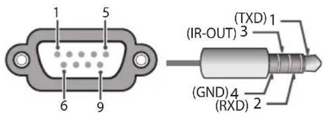 LG 32LN572MBUB - Phone jack Type - 2