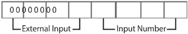 LG 32LN572MBUB - Transmission - 1