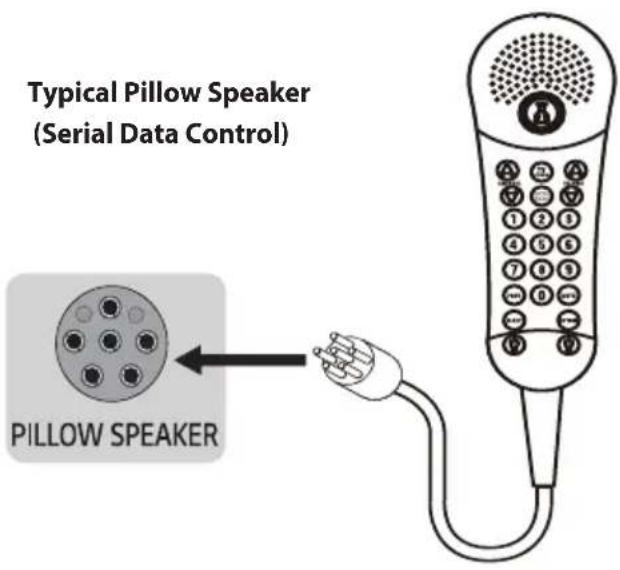 LG 32LN572MBUB - Pillow Speaker - 1