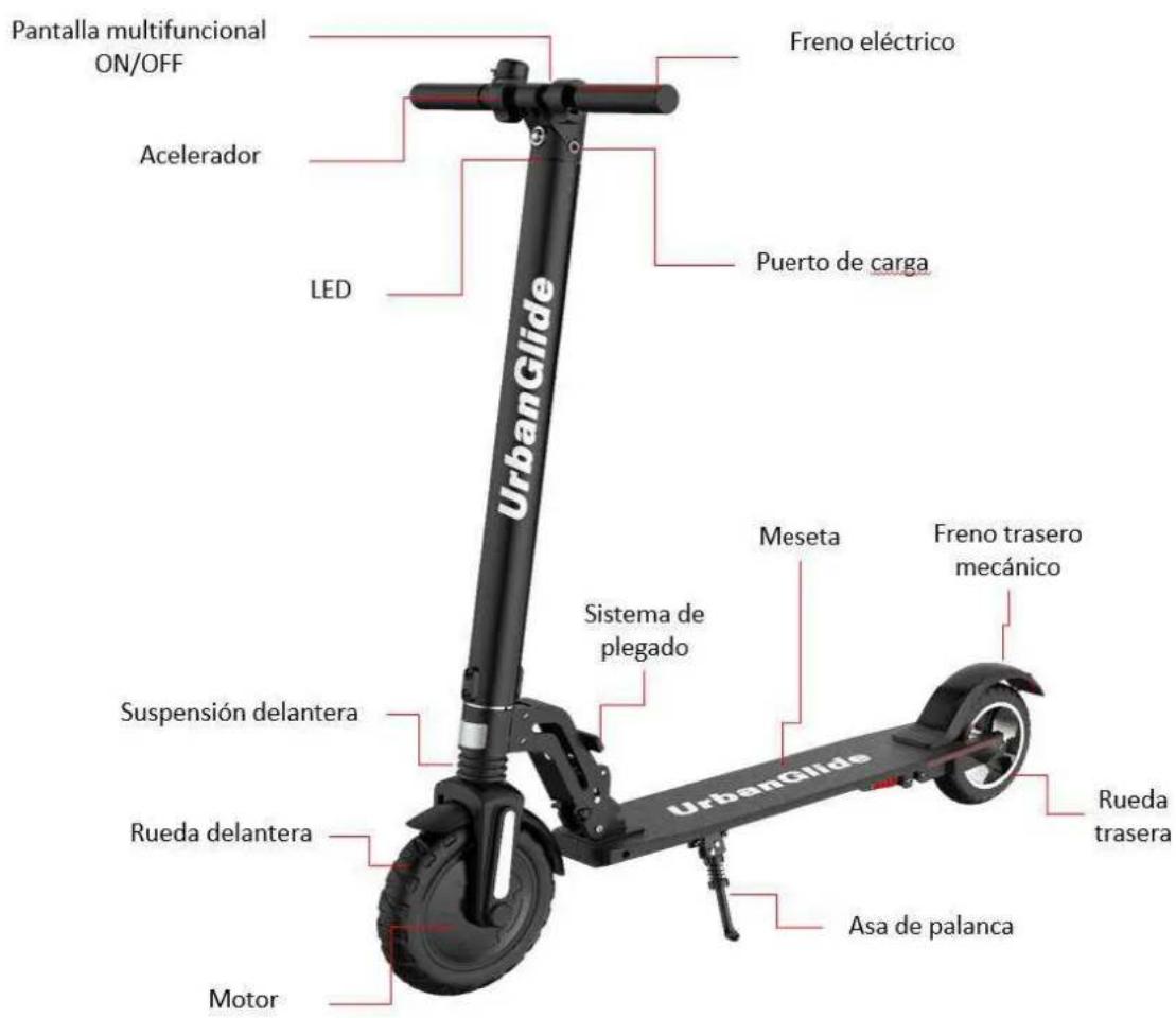 URBAN GLIDE RIDE 85s - Presentación del producto - 1