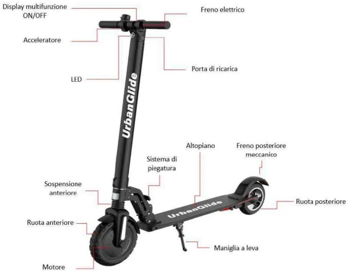 URBAN GLIDE RIDE 85s - UTILIZZO Le diverse parti - 1