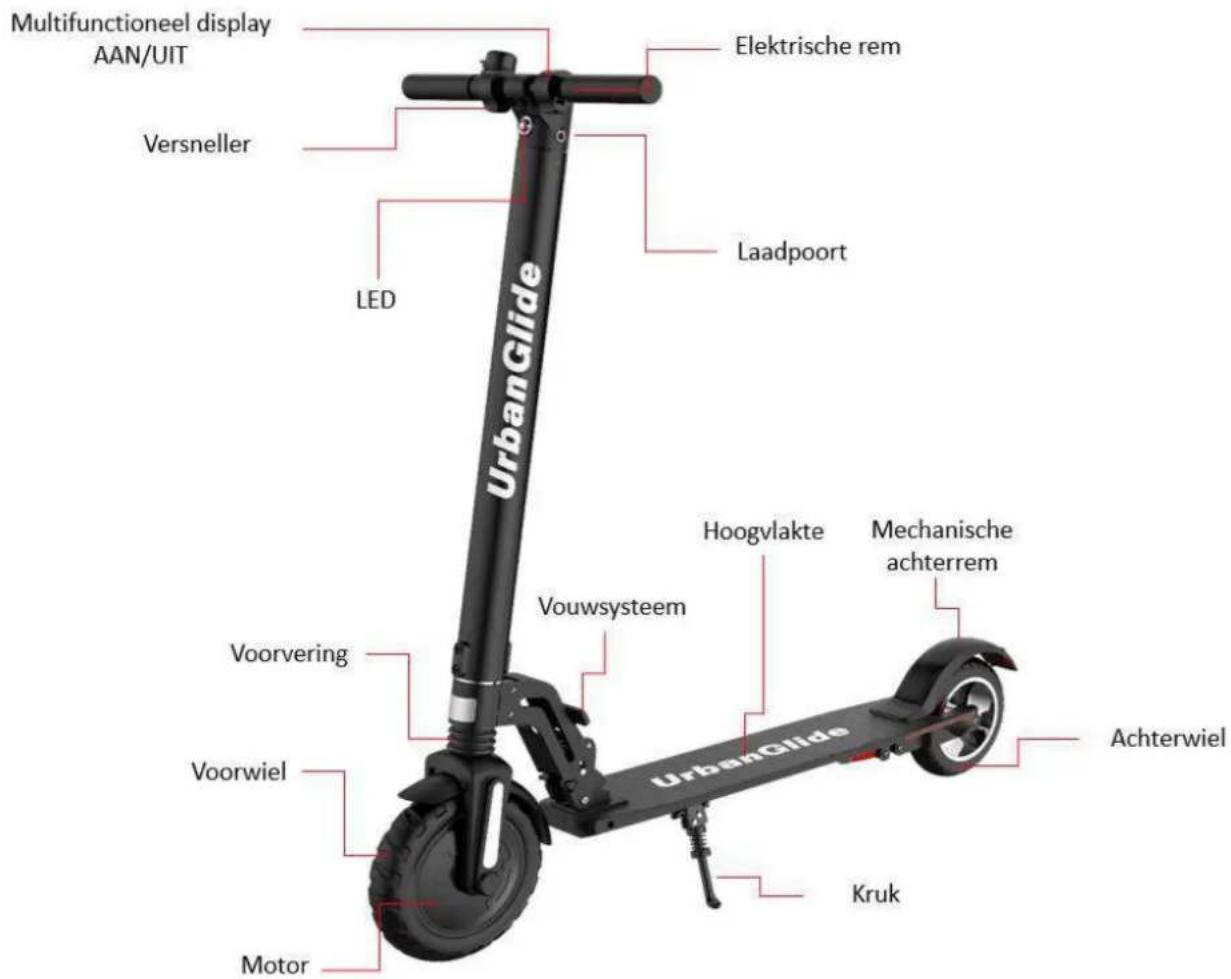 URBAN GLIDE RIDE 85s - De verschillende onderdelen - 1