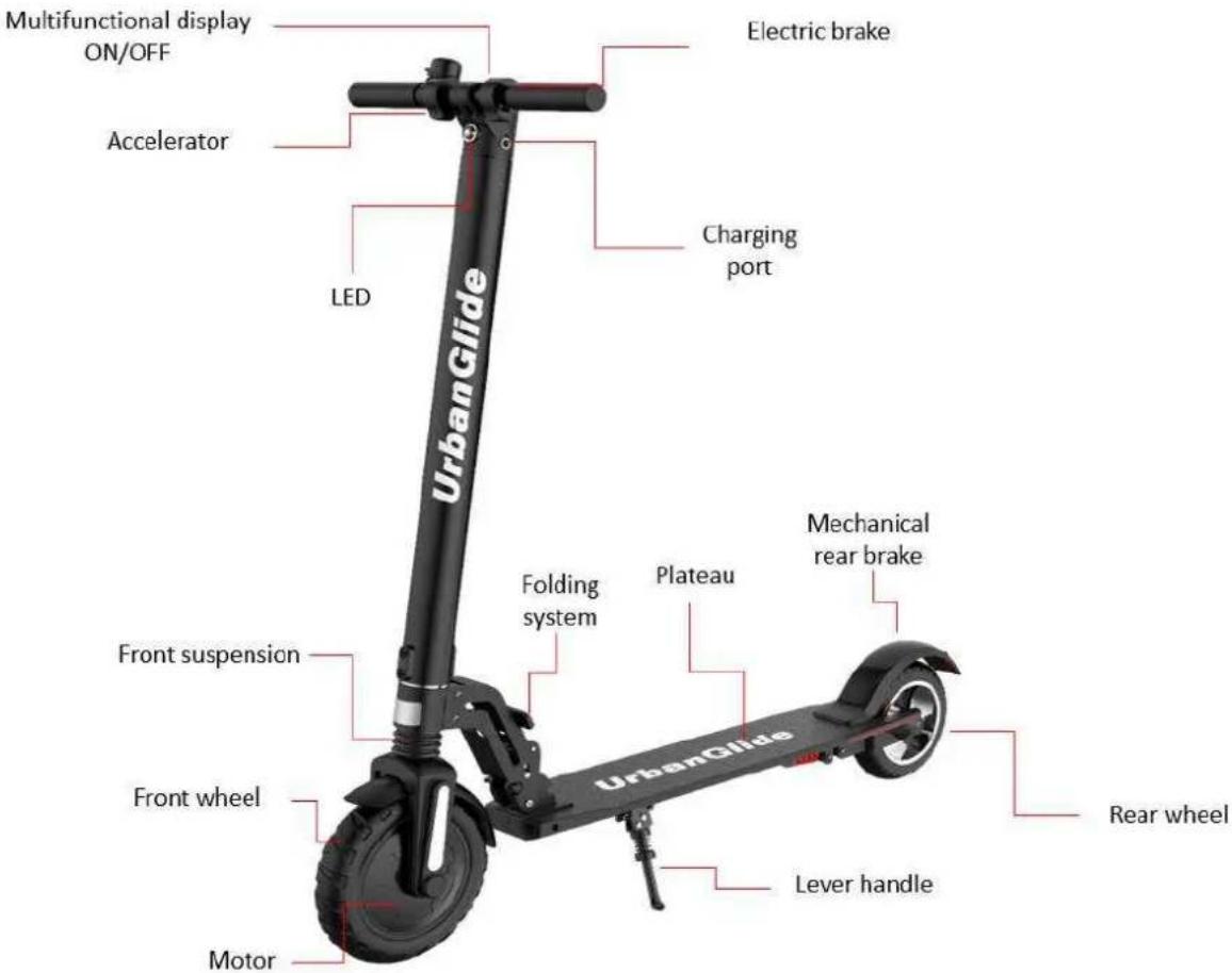 URBAN GLIDE RIDE 85s - USE The different parts - 1