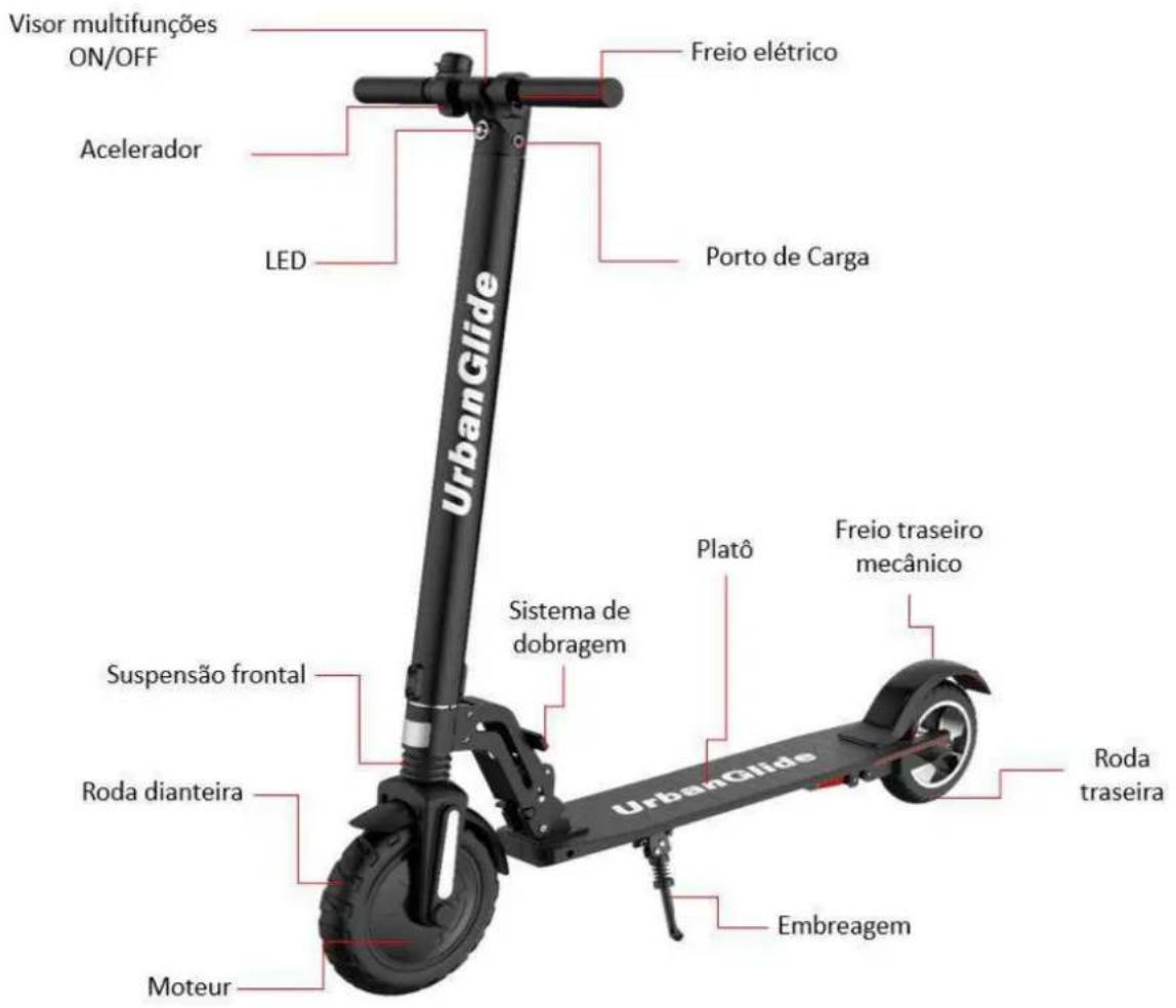 URBAN GLIDE RIDE 85s - UTILIZAÇÃO As diferentes partes - 1