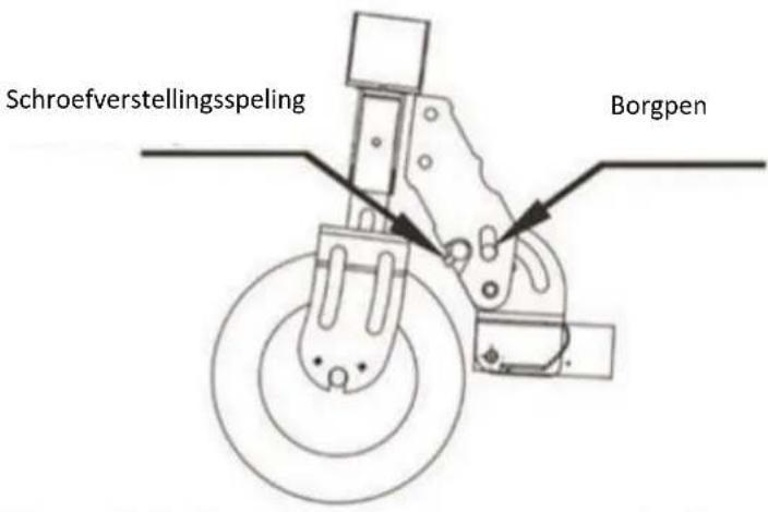 URBAN GLIDE RIDE 85s - Aanpassing van de speling van het vouwapparaat - 1