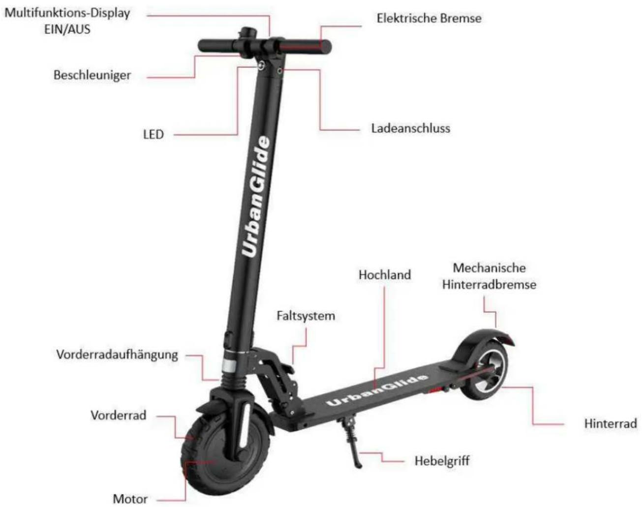 Multifunktions-Display EIN/AUS Beschleuniger LED Elektrische Bremse Ladeanschluss UrbanGlide Faltsystem Hochland Mechanische Hinterradbremse Vorderradaufhängung Vorderrad Motor Hebelgriff Hinterrad