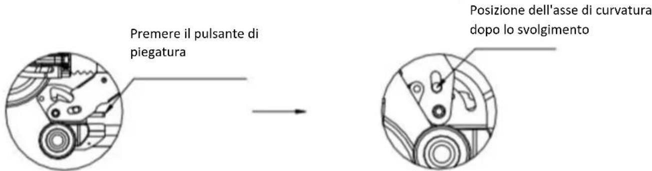 URBAN GLIDE RIDE 85s - I passi del dispiegamento - 1
