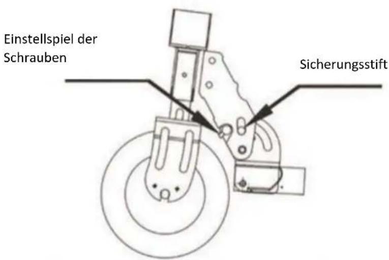 Einstellspiel der Schrauben Sicherungsstift