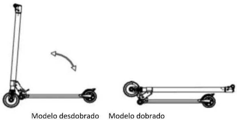 URBAN GLIDE RIDE 85s - UTILIZAÇÃO As diferentes partes - 2