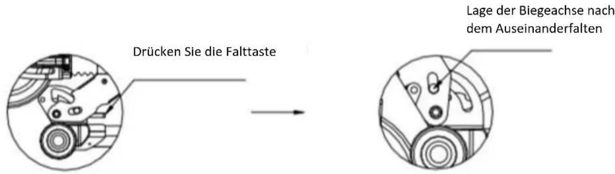 Drücken Sie die Falttaste Lage der Biegeachse nach dem Auseinanderfalten