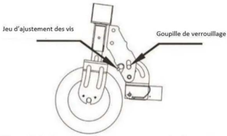 URBAN GLIDE RIDE 85s - Réglage du jeu du dispositif de pliage - 1