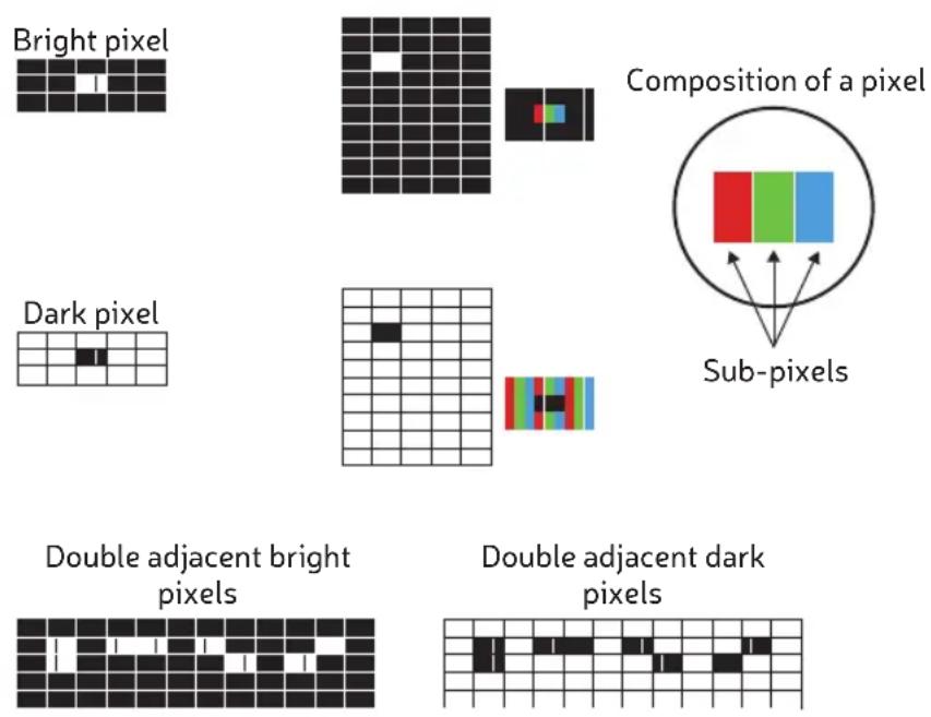 Engel LE 4390 ATV - Policy on defective pixels - 1
