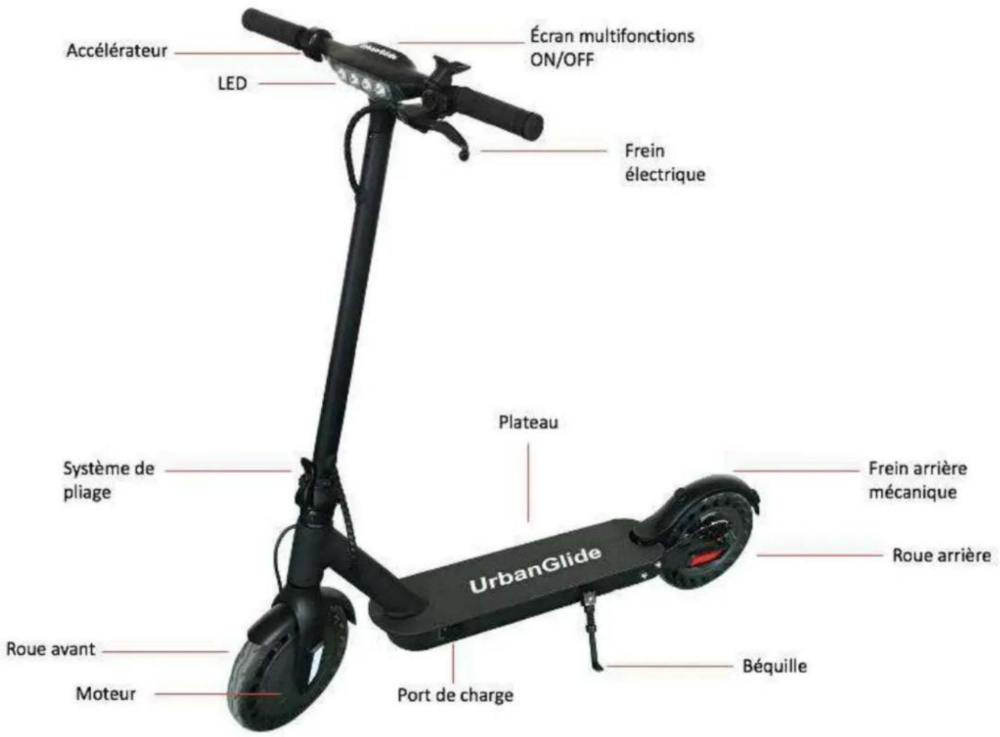 URBAN GLIDE RIDE 100S - UTILISATION Les différentes parties - 1