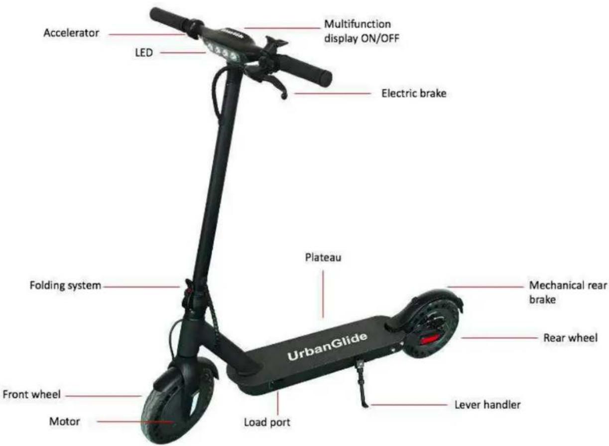 URBAN GLIDE RIDE 100S - USE The different parts - 1