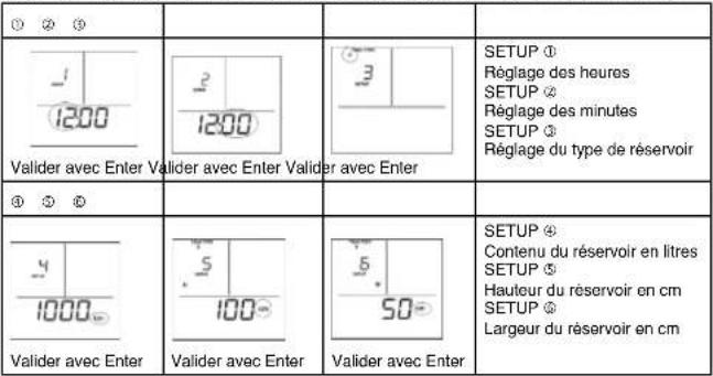 CONRAD Smart Alarm - Etape 2 : Saisir les paramètres du réservoir sur l'écran de l'appareil. - 1