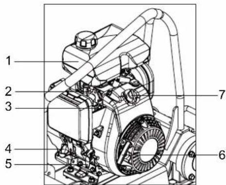 ALTRAD BELLE PCLX 320 - WARNING - 1