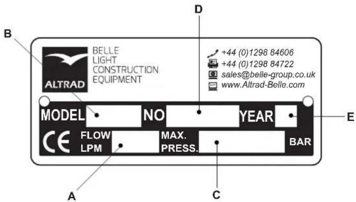 ALTRAD BELLE BHB 27 - Adattábla - 1