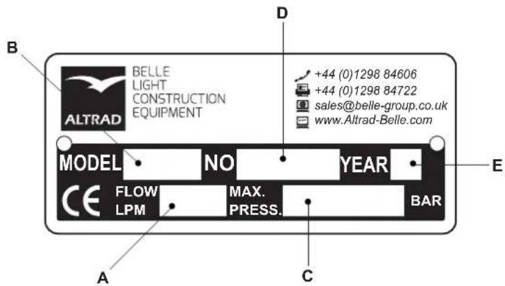 ALTRAD BELLE BHB 27 - Serial Plate - 1