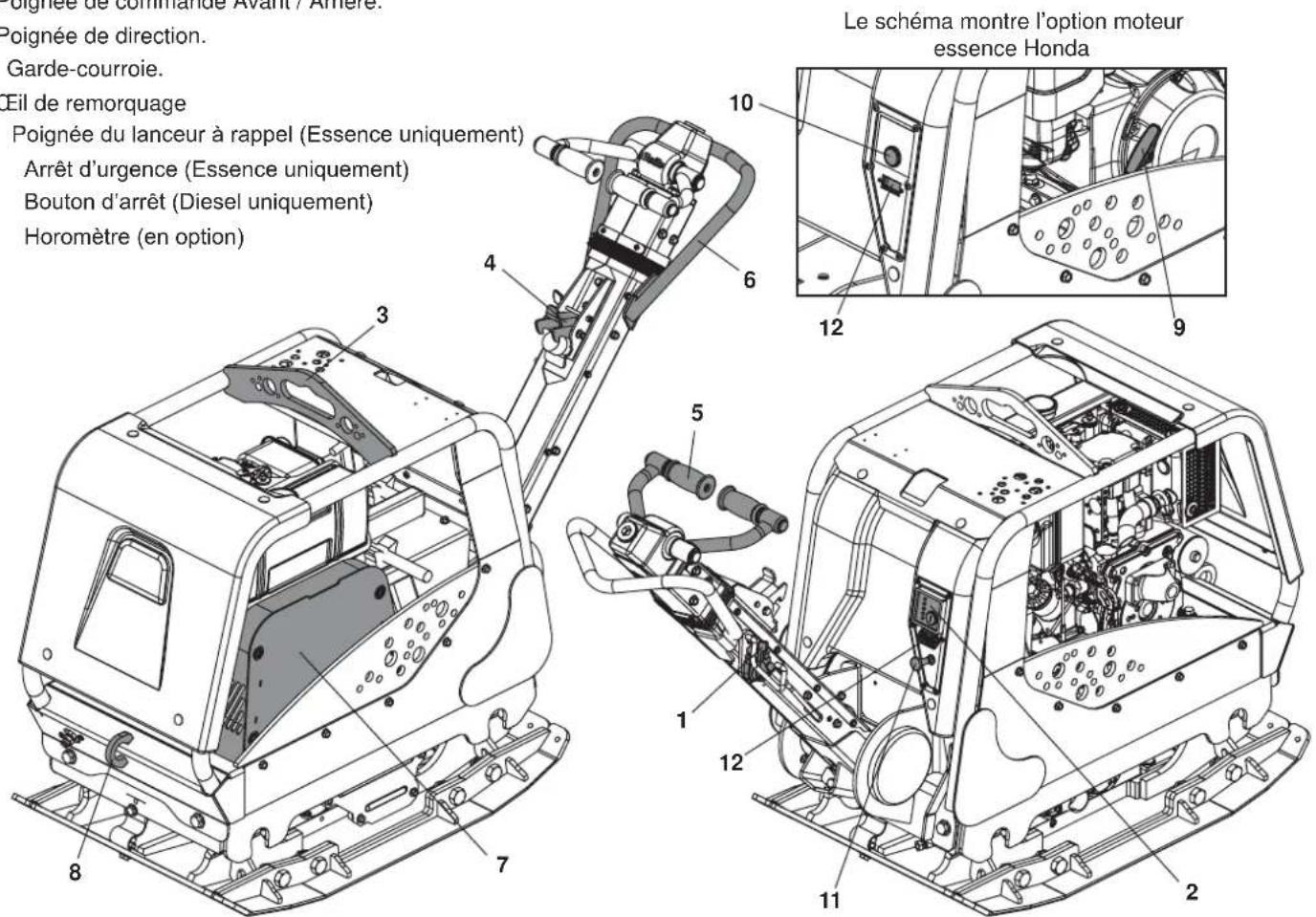 ALTRAD BELLE RPX 59/75D - Description de l'appareil - 1