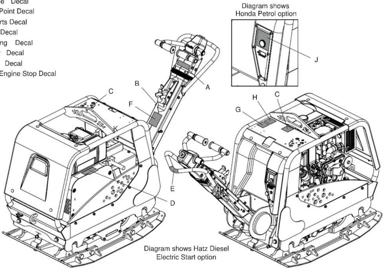 ALTRAD BELLE RPX 59/75D - Safe Disposal. - 2