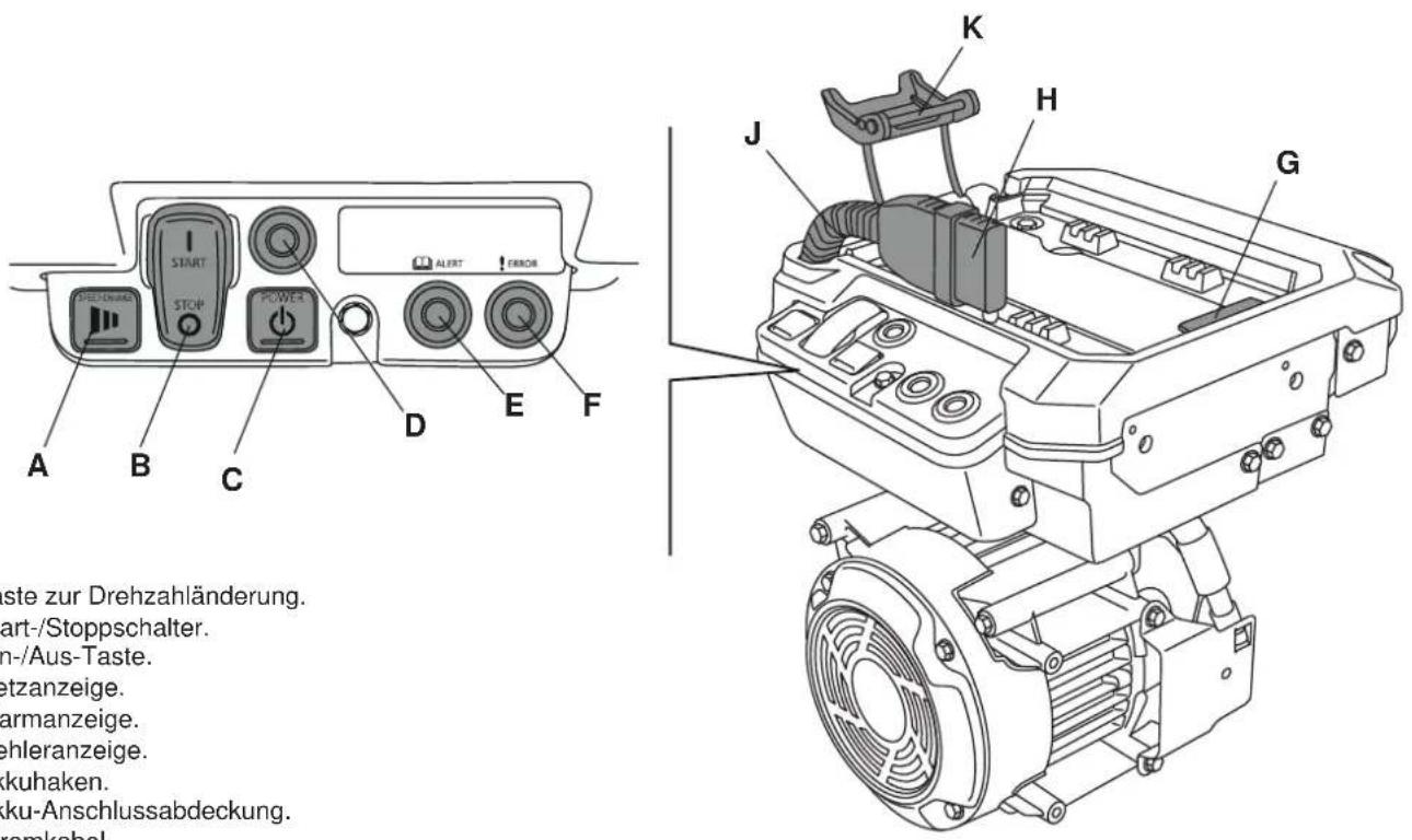 ALTRAD BELLE PCX 13/40E+ - KOMPONENTEN DES AGGREGATS - 1
