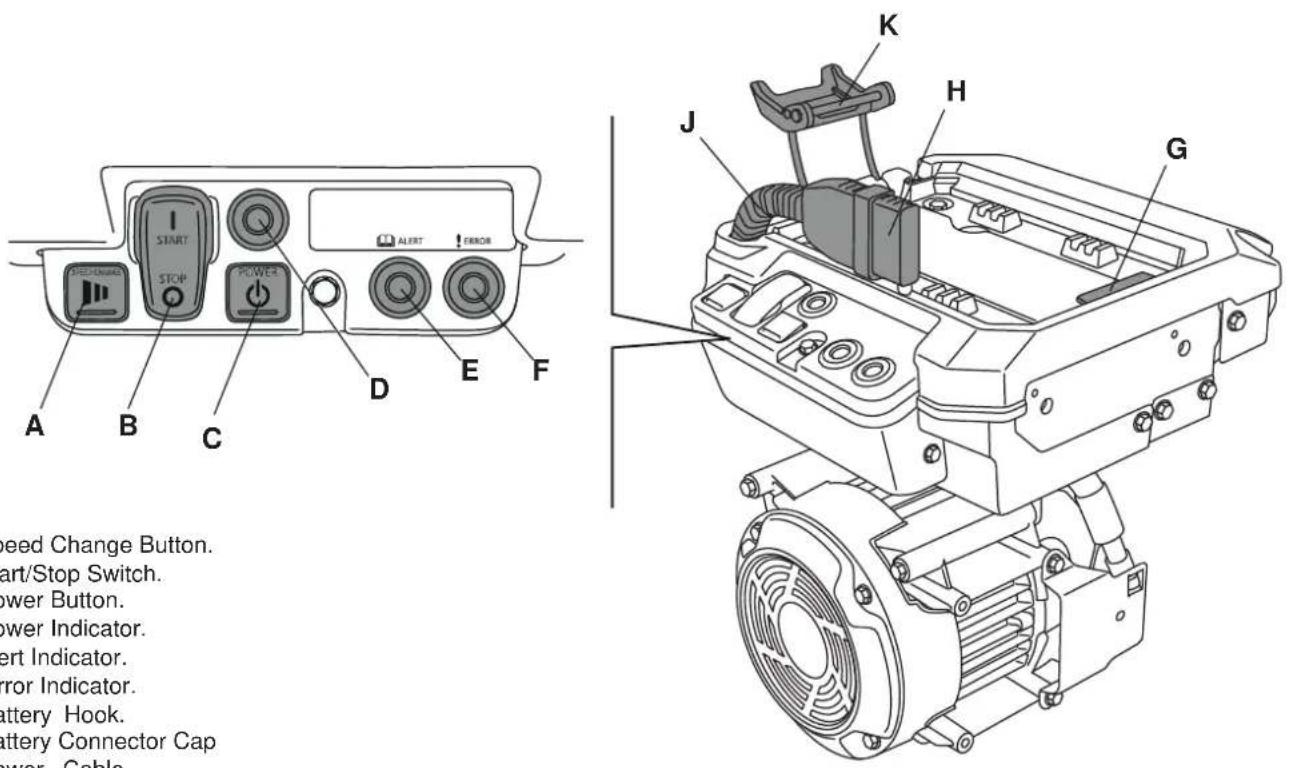 ALTRAD BELLE PCX 13/40E+ - POWER UNIT COMPONENTS - 1