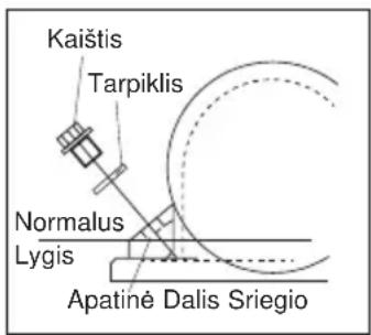 ALTRAD BELLE PCX 16/50 - Pavaros Diržas - 1