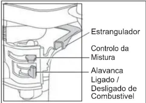 ALTRAD BELLE PCX 16/50 - Motor de Gasolina Honda GX160 - 1