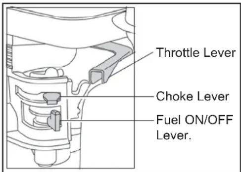 ALTRAD BELLE PCX 20/45 - Honda GX160 Petrol Engine - 1
