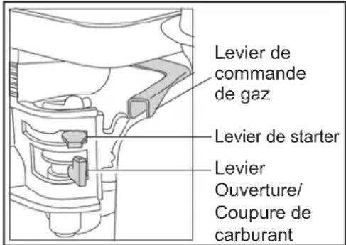 ALTRAD BELLE RPC 30/50 - Moteur à essence Honda - 1