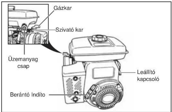 ALTRAD BELLE SF 460 - A motor indítása - 1