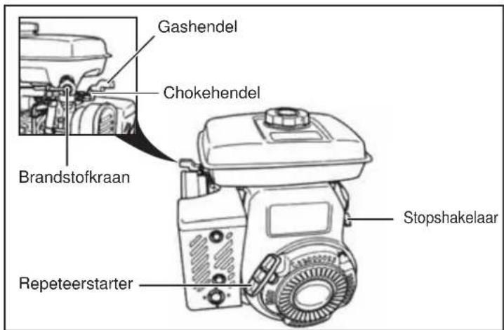 ALTRAD BELLE SF 460 - Motor starten - 1