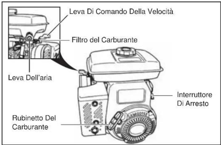 ALTRAD BELLE SF 460 - Avviamento del motore - 1
