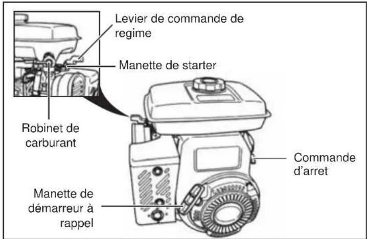 ALTRAD BELLE SF 460 - Mise en marche du moteur - 1