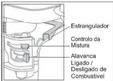 ALTRAD BELLE SF 460 - Pôr o motor a trabalhar - 1