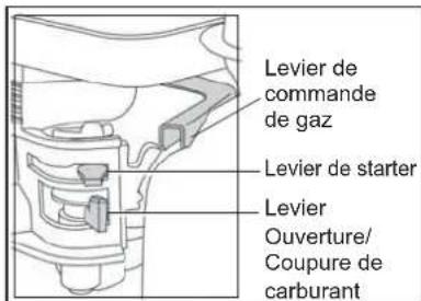 ALTRAD BELLE SF 460 - Mise en marche du moteur - 1