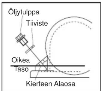 ALTRAD BELLE PCX 500 - Sännöllisetarkistukset - 1