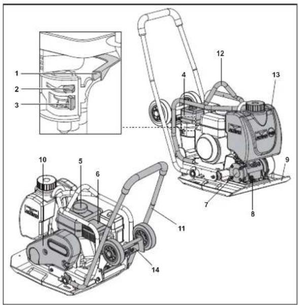 ALTRAD BELLE PCX 20A - Caractéristiques Techniques - 3