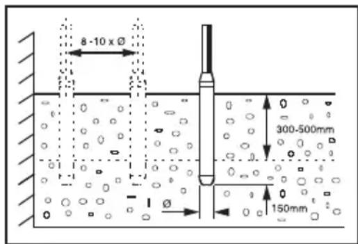 ALTRAD BELLE Vibratech+ 58 - EINSATZVORAUSSETZUNGEN - 1