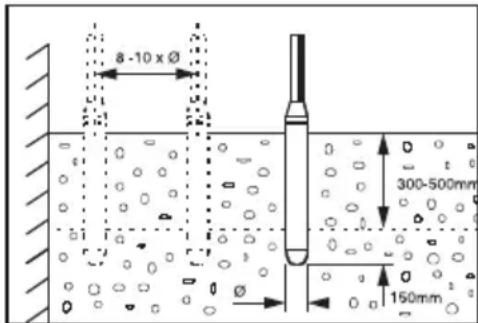 ALTRAD BELLE Vibratech+ 58 - BETONITÄRYTTIMEN KÄYTTÖSUOSITUKSET - 1