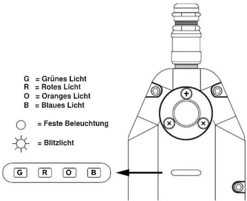 ALTRAD BELLE Vibratech+ 58 - LED-Anzeigetafel - 6