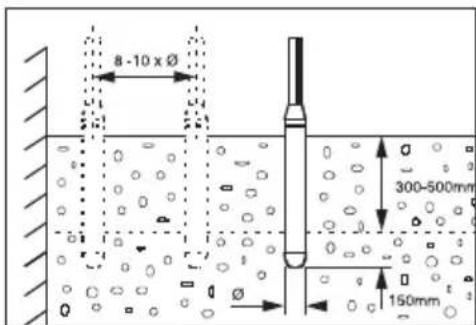ALTRAD BELLE Vibratech+ 58 - ANBEFALINGER FOR BRUK AV BETONGVIBRATOR - 1
