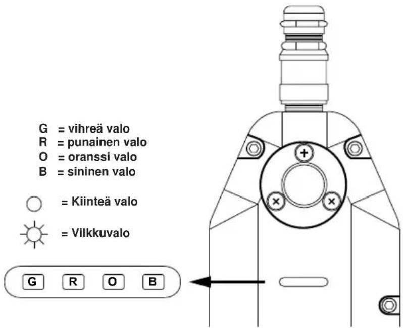 ALTRAD BELLE Vibratech+ 58 - LED-näyttöpaneeli - 6