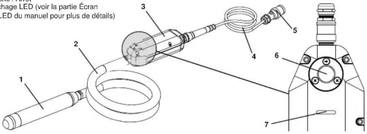 ALTRAD BELLE Vibratech+ 58 - Description de L'Appareil - 1