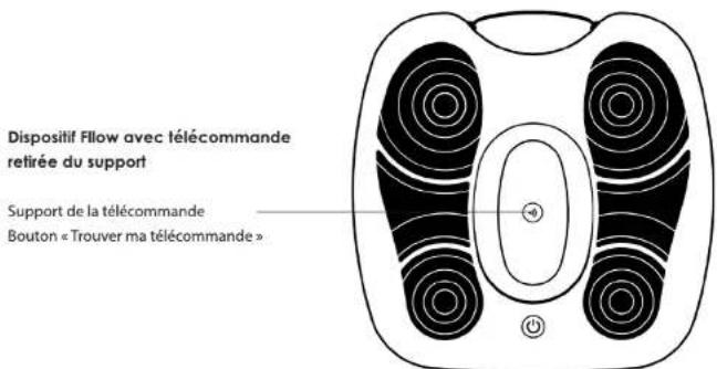 PAINGONE Fllow - 3