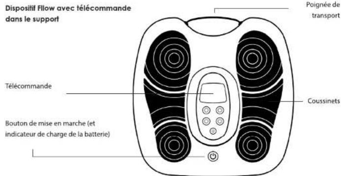 PAINGONE Fllow - 2