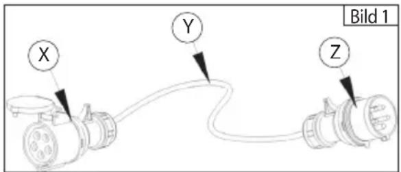Güde GEH 15 - Collegamento elettrico - 1