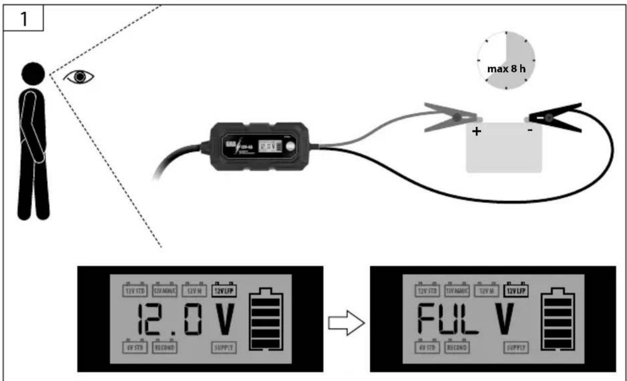 Güde GAB 12V/6V-1A - 4